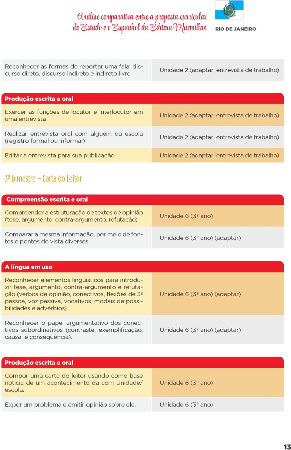 entrevista para sua publicação Unidade 2 (adaptar: entrevista de trabalho) Unidade 2 (adaptar: entrevista de trabalho) Unidade 2 (adaptar: entrevista de trabalho) 3º bimestre Carta do Leitor