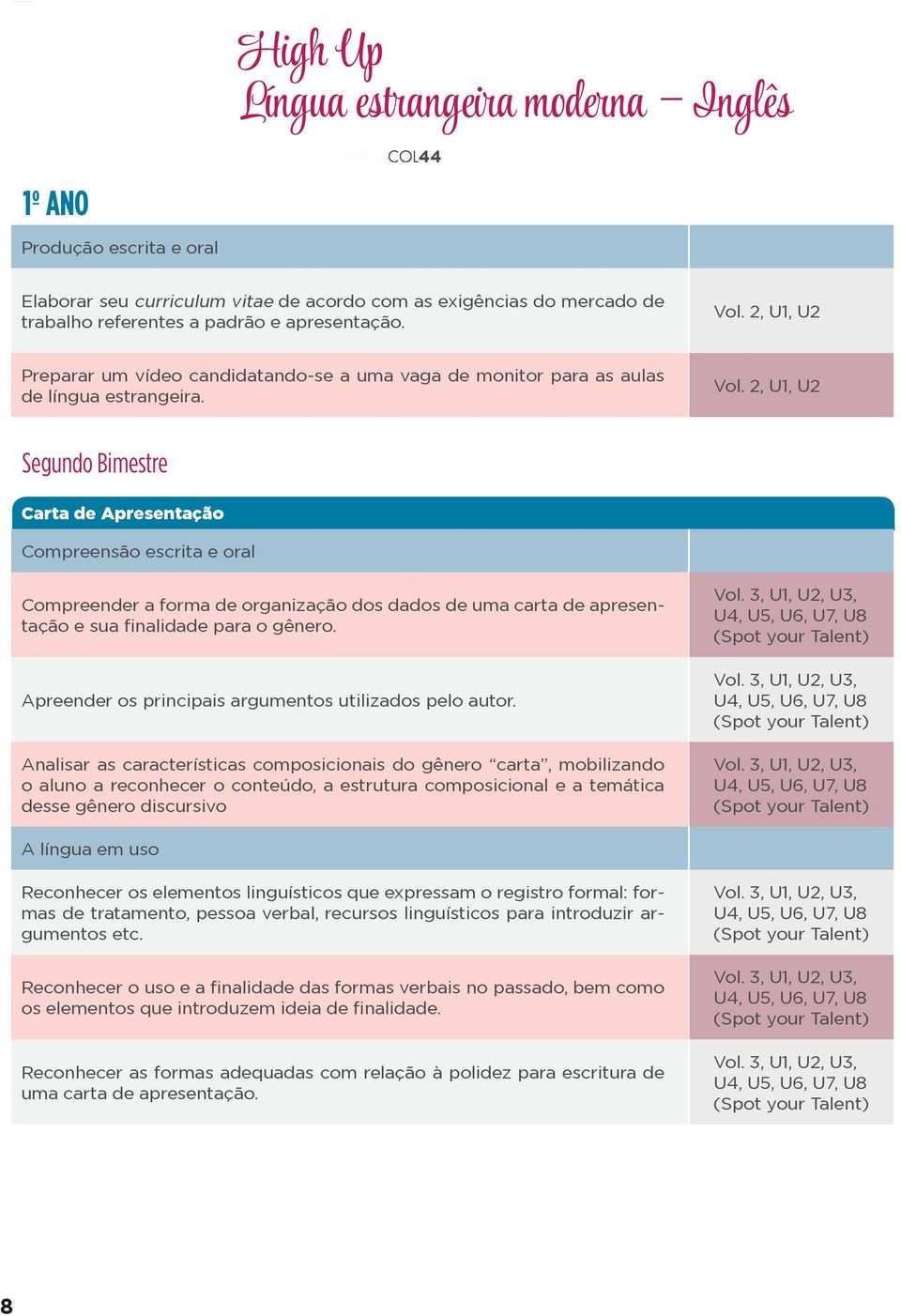 2, U1, U2 Segundo Bimestre Carta de Apresentação Compreender a forma de organização dos dados de uma carta de apresentação e sua finalidade para o gênero.