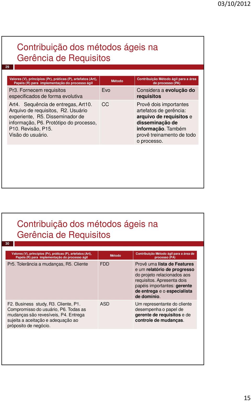 Revisão, P15. Visão do usuário.