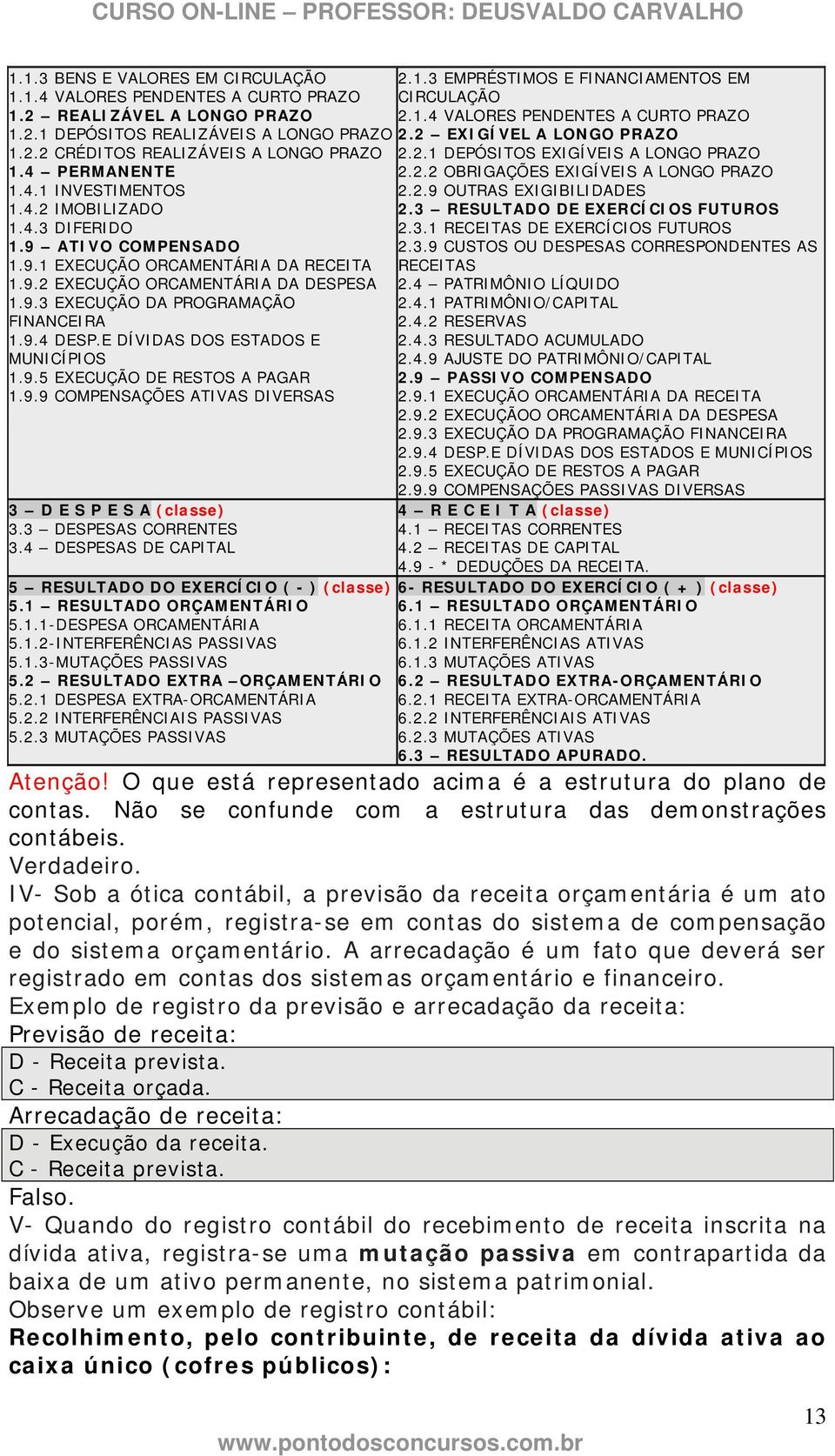 4.2 IMOBILIZADO 2.3 RESULTADO DE EXERCÍCIOS FUTUROS 1.4.3 DIFERIDO 2.3.1 RECEITAS DE EXERCÍCIOS FUTUROS 1.9 ATIVO COMPENSADO 2.3.9 CUSTOS OU DESPESAS CORRESPONDENTES AS 1.9.1 EXECUÇÃO ORCAMENTÁRIA DA RECEITA RECEITAS 1.