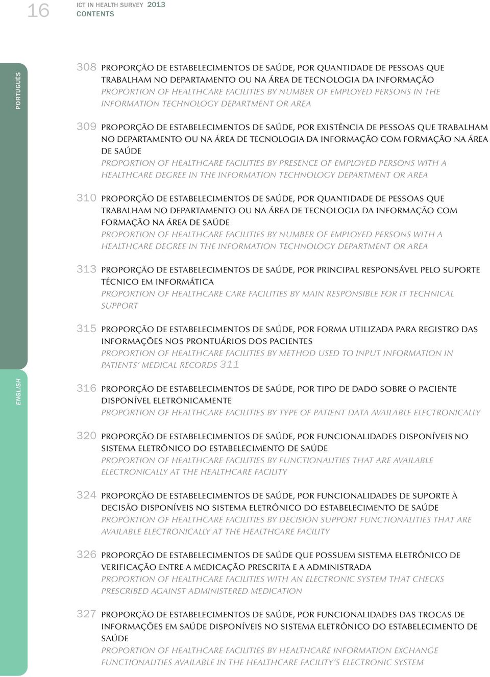 ÁREA DE TECNOLOGIA DA INFORMAÇÃO COM FORMAÇÃO NA ÁREA de SAÚDE PROPORTION OF HEALTHCARE FACILITIES BY PRESENCE OF EMPLOYED PERSONS WITH a HEALTHCARE DEGREE IN THE INFORMATION TECHNOLOGY DEPARTMENT OR