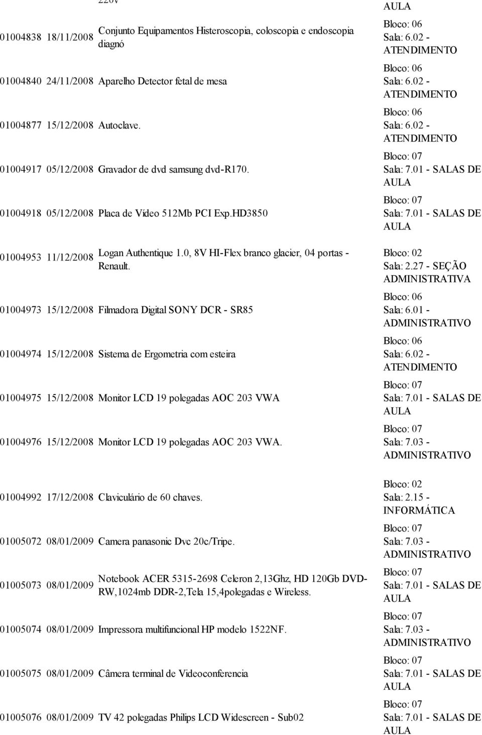 01004973 15/12/2008 Filmadora Digital SONY DCR - SR85 01004974 15/12/2008 Sistema de Ergometria com esteira 01004975 15/12/2008 Monitor LCD 19 polegadas AOC 203 VWA 01004976 15/12/2008 Monitor LCD 19