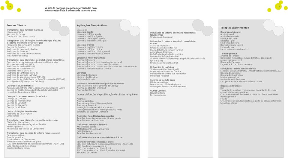 do metabolismo hereditárias Doenças do armanezamento de mucopolissacáridos Mucopolissacaridoses (MPS) Síndroma de Hurler (MPS-IH) Síndroma de Scheie (MPS-IS) Síndroma Hunter (MPS-II) Síndroma de