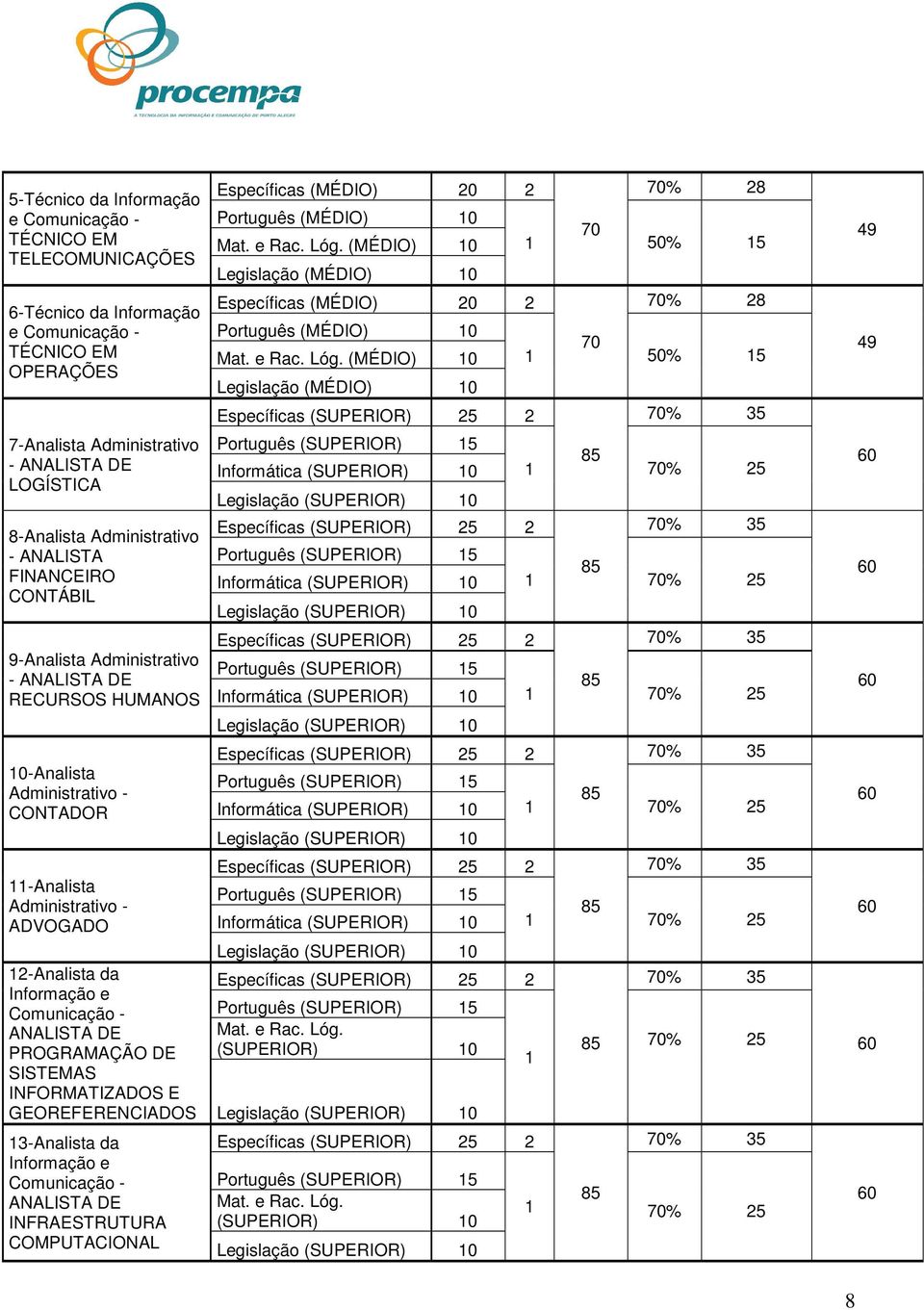 Informação e Comunicação - ANALISTA DE PROGRAMAÇÃO DE SISTEMAS INFORMATIZADOS E GEOREFERENCIADOS 13-Analista da Informação e Comunicação - ANALISTA DE INFRAESTRUTURA COMPUTACIONAL Específicas (MÉDIO)