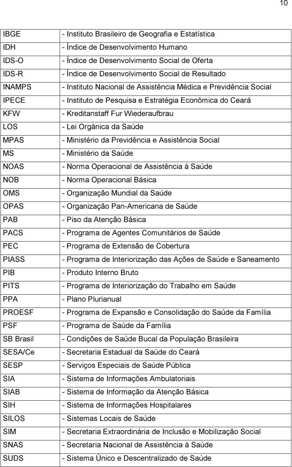 Previdência Social - Instituto de Pesquisa e Estratégia Econômica do Ceará - Kreditanstaff Fur Wiederaufbrau - Lei Orgânica da Saúde - Ministério da Previdência e Assistência Social - Ministério da