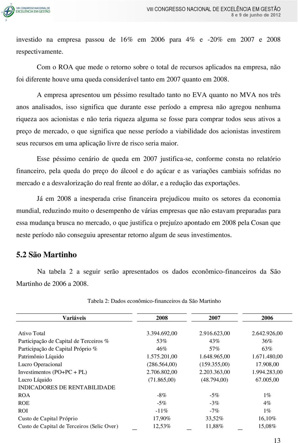 A empresa apresentou um péssimo resultado tanto no EVA quanto no MVA nos três anos analisados, isso significa que durante esse período a empresa não agregou nenhuma riqueza aos acionistas e não teria