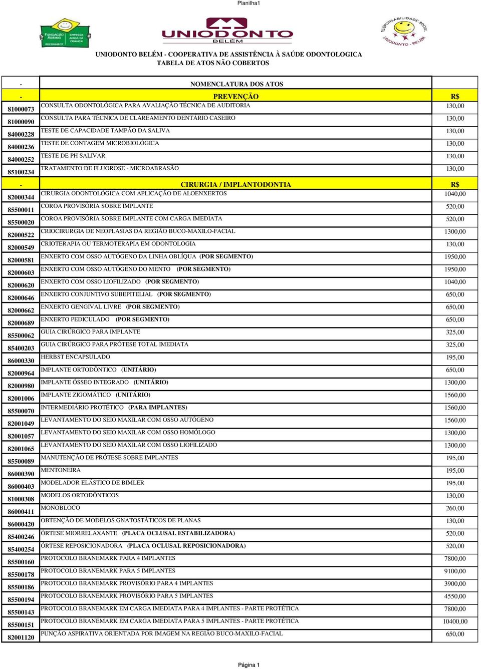 SALIVAR 130,00 85100234 TRATAMENTO DE FLUOROSE MICROABRASÃO 130,00 CIRURGIA / IMPLANTODONTIA R$ 82000344 CIRURGIA ODONTOLÓGICA COM APLICAÇÃO DE ALOENXERTOS 1040,00 85500011 COROA PROVISÓRIA SOBRE