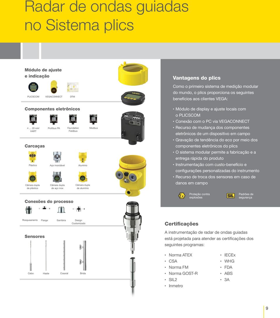 de tendência do eco por meio dos componentes eletrônicos do plics O sistema modular permite a fabricação e a entrega rápida do produto Instrumentação com custo-benefício e configurações