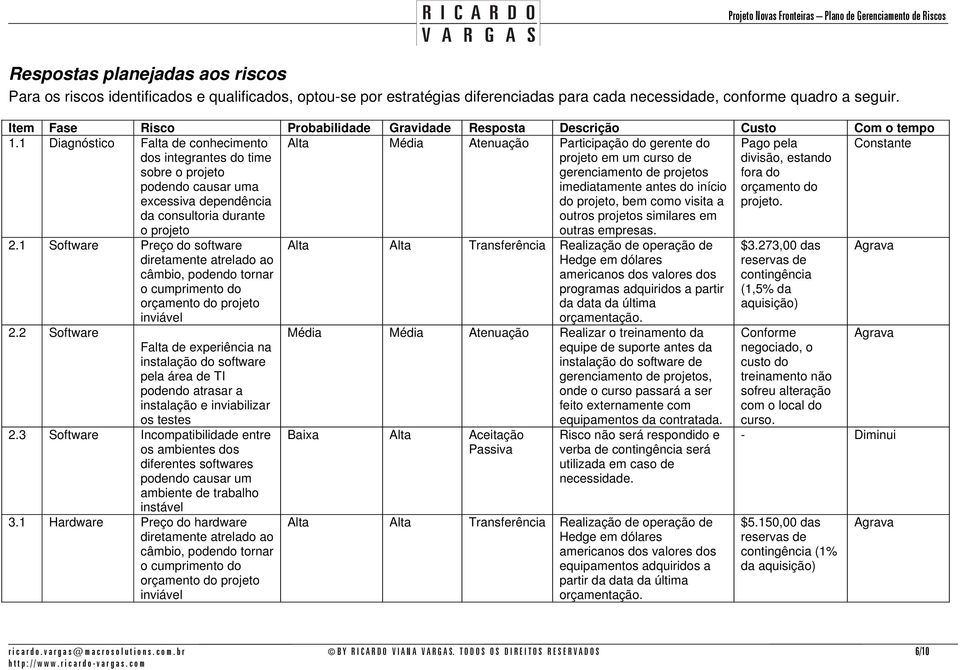 1 Diagnóstico Falta de conhecimento dos integrantes do time sobre o projeto podendo causar uma excessiva dependência da consultoria durante o projeto Alta Média Atenuação Participação do gerente do