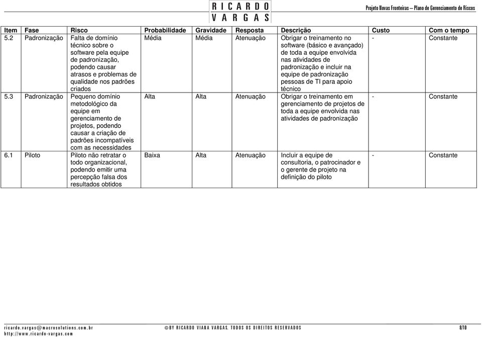 no software (básico e avançado) de toda a equipe envolvida nas atividades de padronização e incluir na equipe de padronização pessoas de TI para apoio técnico - Constante 5.