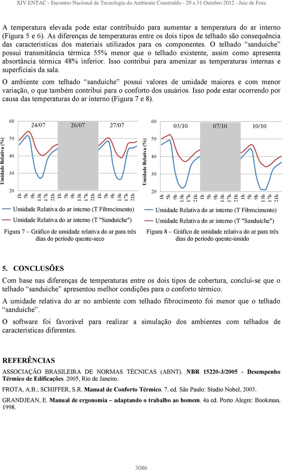 O telhado sanduíche possui transmitância térmica 55% menor que o telhado existente, assim como apresenta absortância térmica 48% inferior.