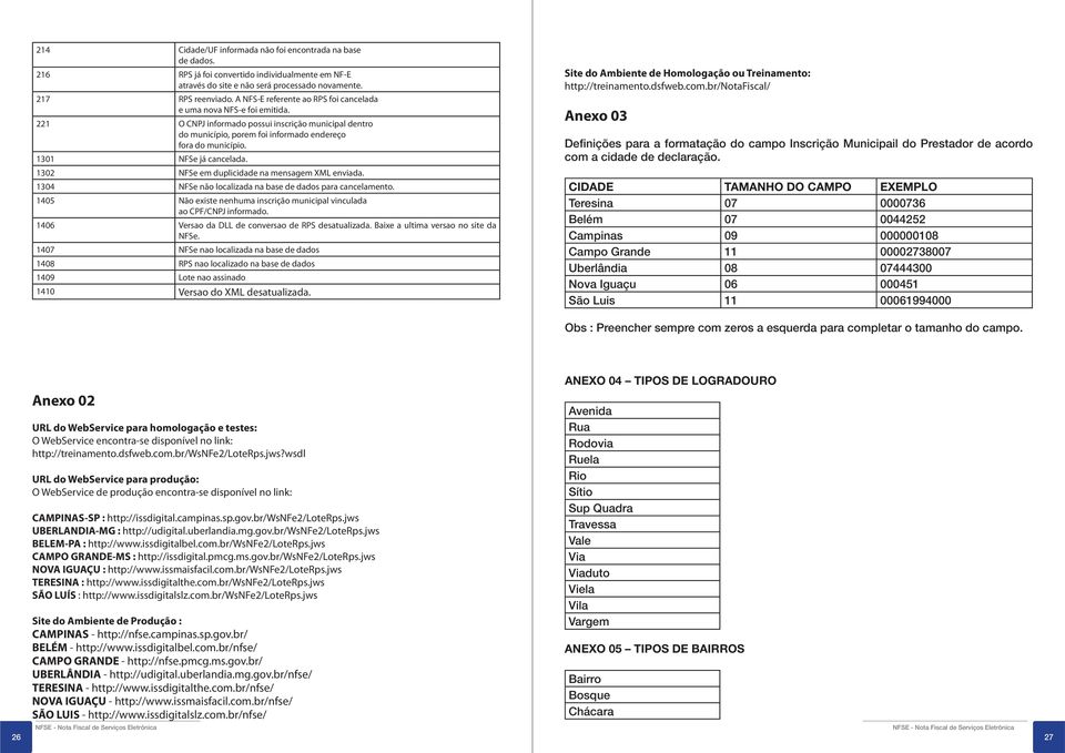 1301 NFe já cancelada. 1302 NFe em duplicidade na mensagem XML enviada. 1304 NFe não localizada na base de dados para cancelamento.