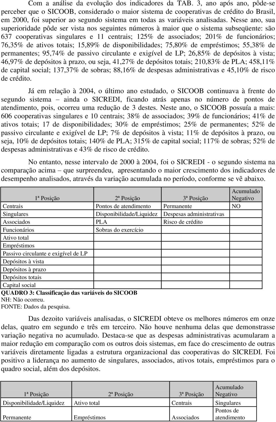 Nesse ano, sua superioridade pôde ser vista nos seguintes números à maior que o sistema subseqüente: são 637 cooperativas singulares e 11 centrais; 125% de associados; 201% de funcionários; 76,35% de