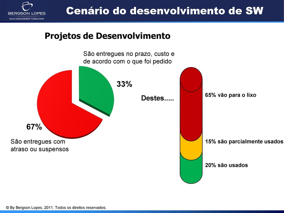 Destes.