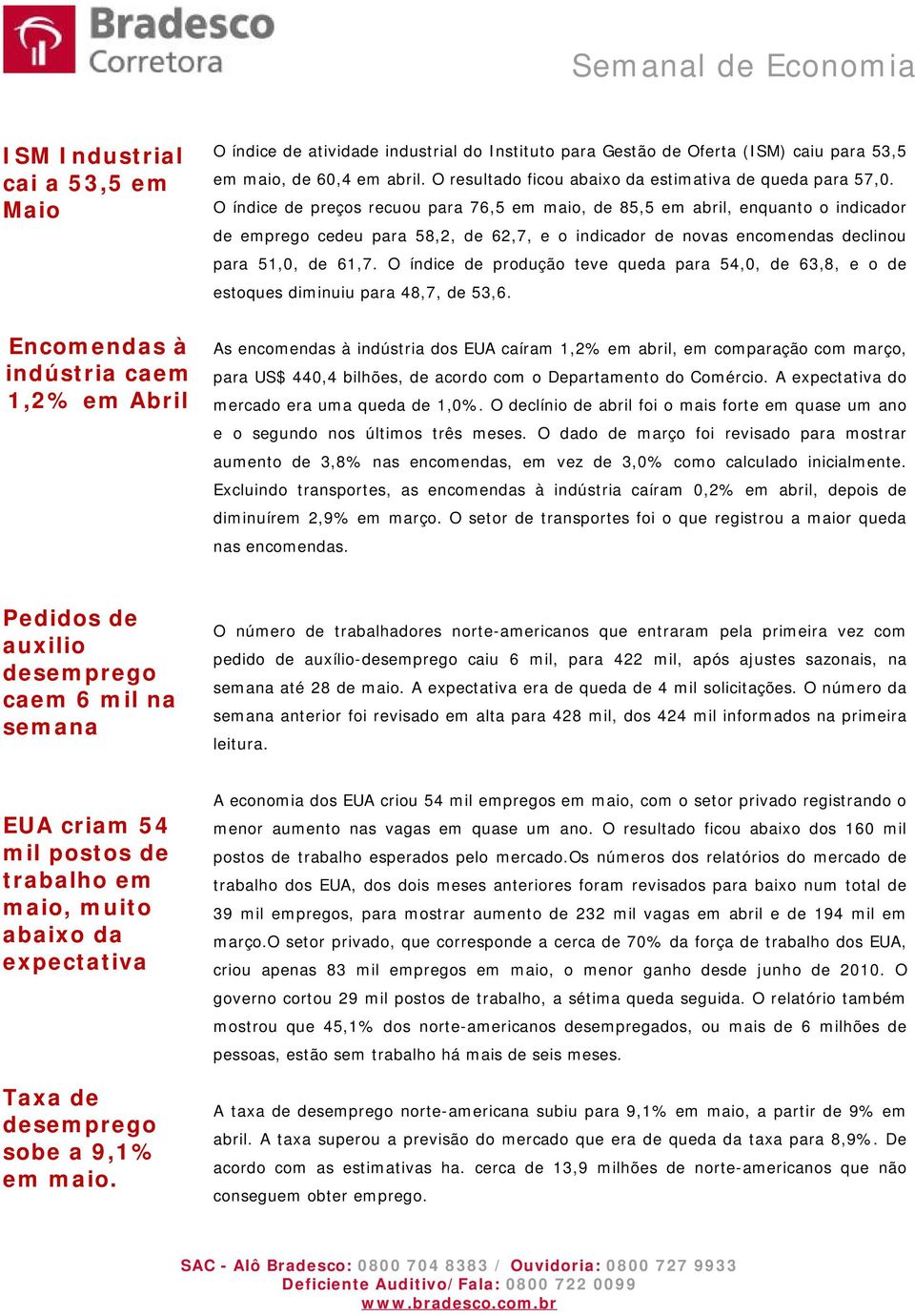 O índice de preços recuou para 76,5 em maio, de 85,5 em abril, enquanto o indicador de emprego cedeu para 58,2, de 62,7, e o indicador de novas encomendas declinou para 51,0, de 61,7.