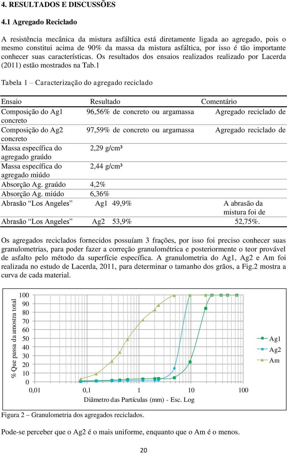 conhecer suas características. Os resultados dos ensaios realizados realizado por Lacerda (2011) estão mostrados na Tab.