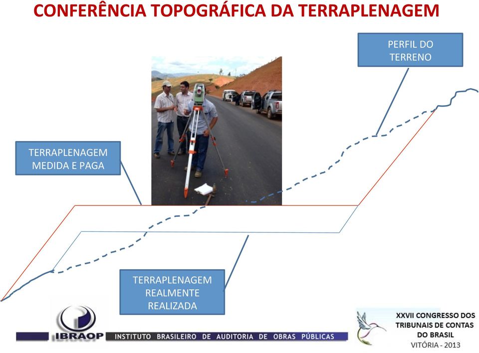 TERRENO TERRAPLENAGEM MEDIDA