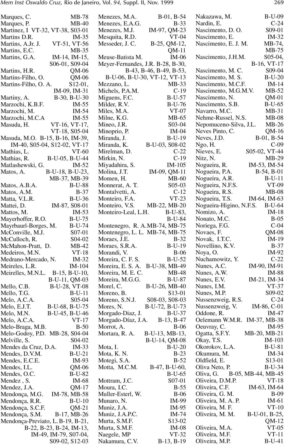 IM-54 Marzochi, M.C.A Masuda, H. VT-16, VT-17, VT-18, S05-04 Masuda, M.O. B-15, B-16, IM-39, IM-40, S05-04, S12-02, VT-17 Mathias, L. VT-60 Mathias, R. B-U-05, B-U-44 Matlashewski, G. Matos, A.