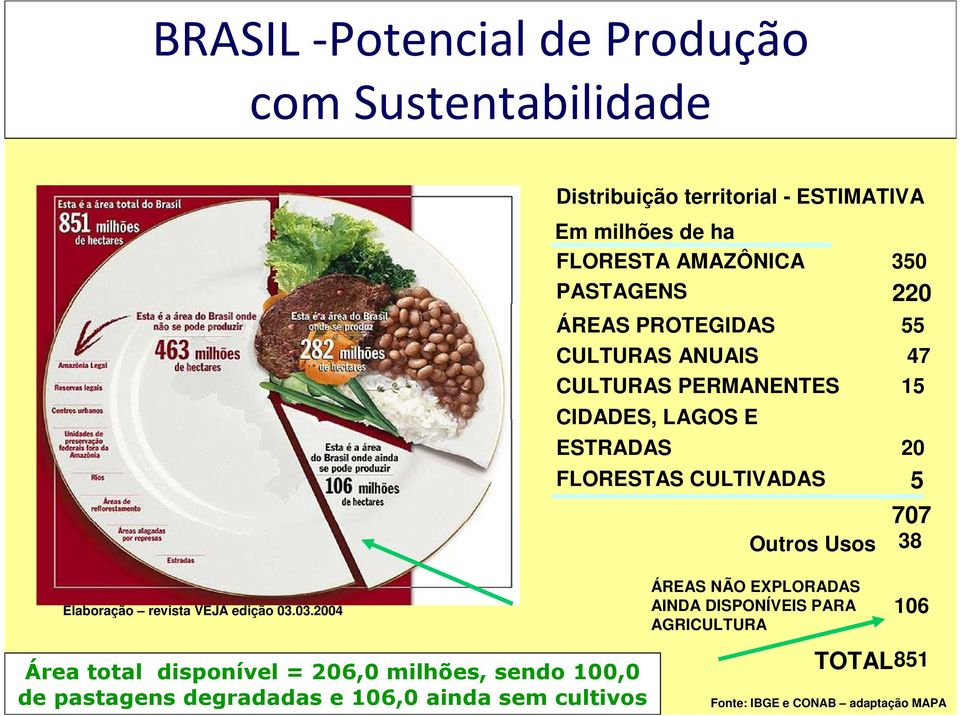 FLORESTAS CULTIVADAS 5 707 Outros Usos 38 Elaboração revista VEJA edição 03.