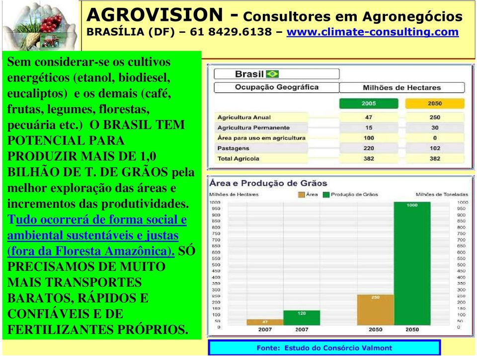 DE GRÃOS pela melhor exploração das áreas e incrementos das produtividades.