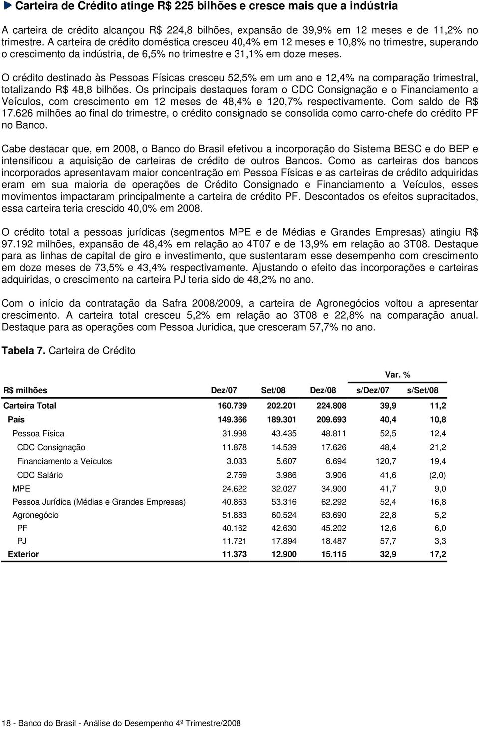 O crédito destinado às Pessoas Físicas cresceu 52,5% em um ano e 12,4% na comparação trimestral, totalizando R$ 48,8 bilhões.