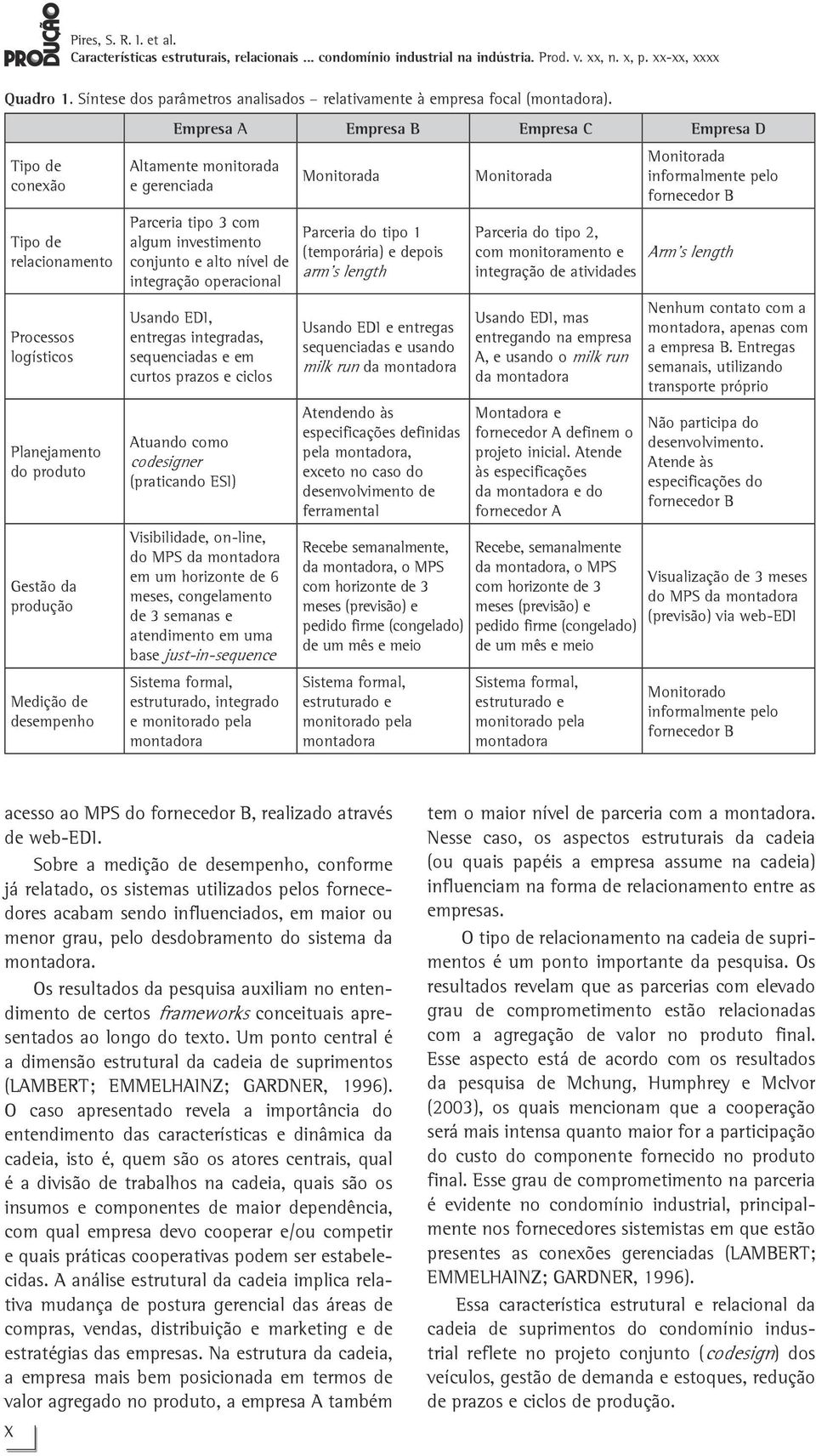 Parceria tipo 3 com algum investimento conjunto e alto nível de integração operacional Usando EDI, entregas integradas, sequenciadas e em curtos prazos e ciclos Atuando como codesigner (praticando