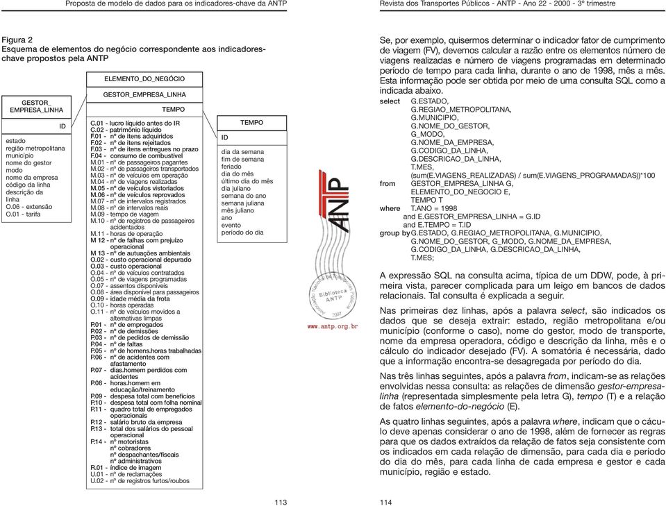 02 - nº de itens rejeitados F.03 - nº de itens entregues no prazo F.04 - consumo de combustível M.01 - nº de passageiros pagantes M.02 - nº de passageiros transportados M.