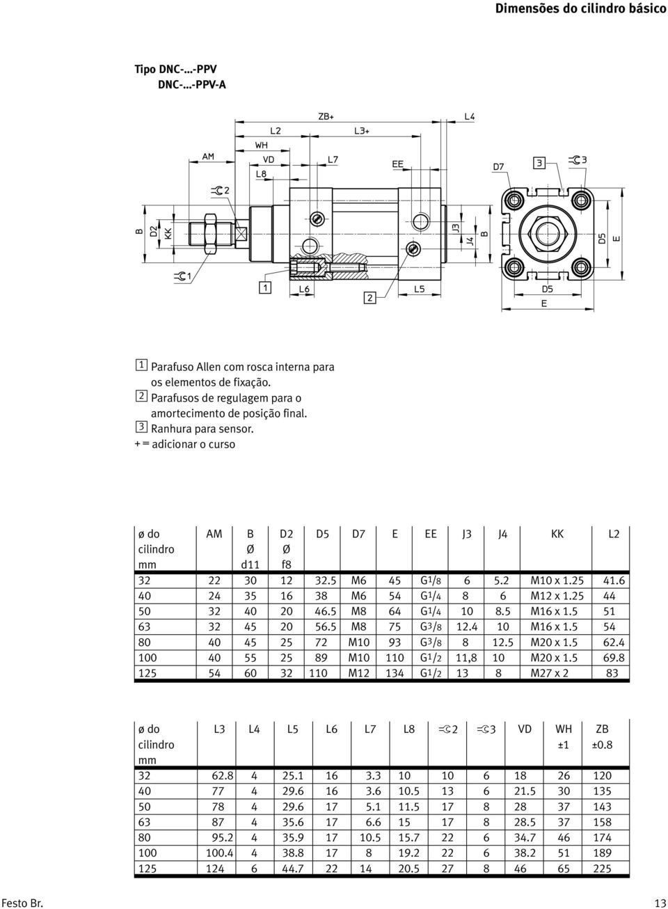 6 40 24 35 16 038,0 M6 54 G1/4 08,0 060 M12 x 1.25 44,0 50 32 40 20 046.5 M8 64 G1/4 10 8.5 M16 x 1.50 51,0 63 32 45 20 056.5 M8 75 G3/8 12.4 10 M16 x 1.50 54,0 80 40 45 25 072,0 M10 93 G3/8 08,0 12.