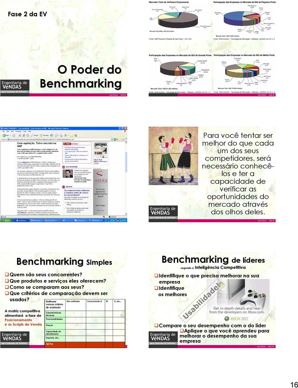 Aisa Pereira JuneAisa 29, Pereira 2003 Slide Slide # 97 97 Aisa Pereira JuneAisa 29, Pereira 2003 Slide Slide # 99 99 Benchmarking Simples Quem são seus concorrentes?