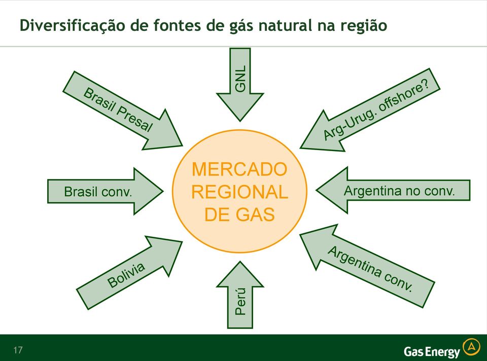 região Brasil conv.