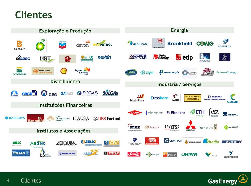 Serviços Instituições Financeiras