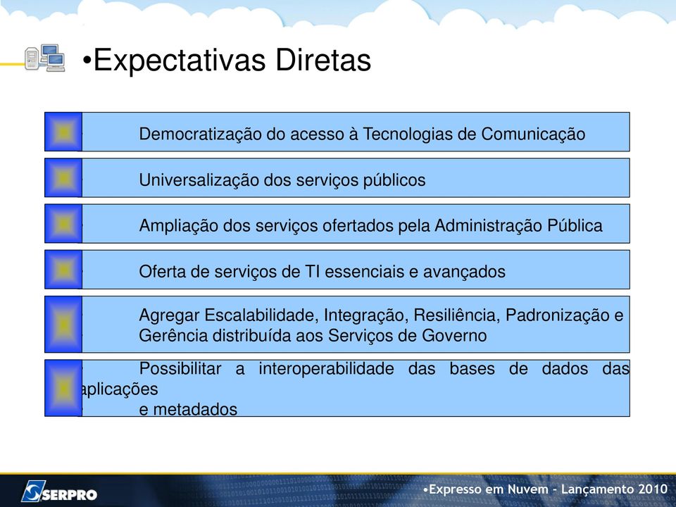 avançados Agregar Escalabilidade, Integração, Resiliência, Padronização e Gerência distribuída aos Serviços de