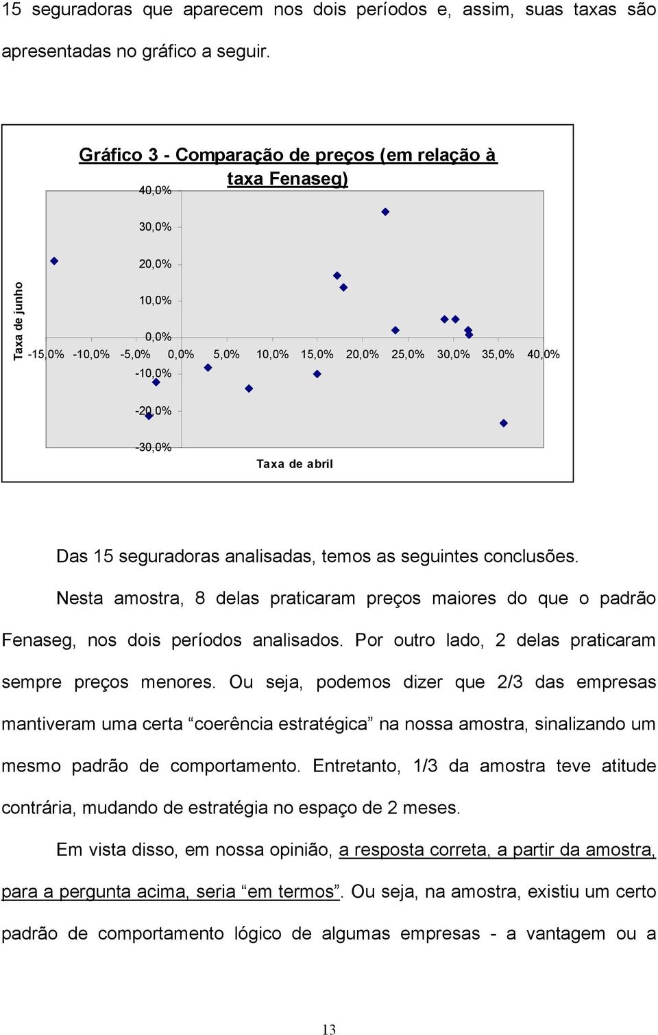 Taxa de abril Das 15 seguradoras analisadas, temos as seguintes conclusões. Nesta amostra, 8 delas praticaram preços maiores do que o padrão Fenaseg, nos dois períodos analisados.