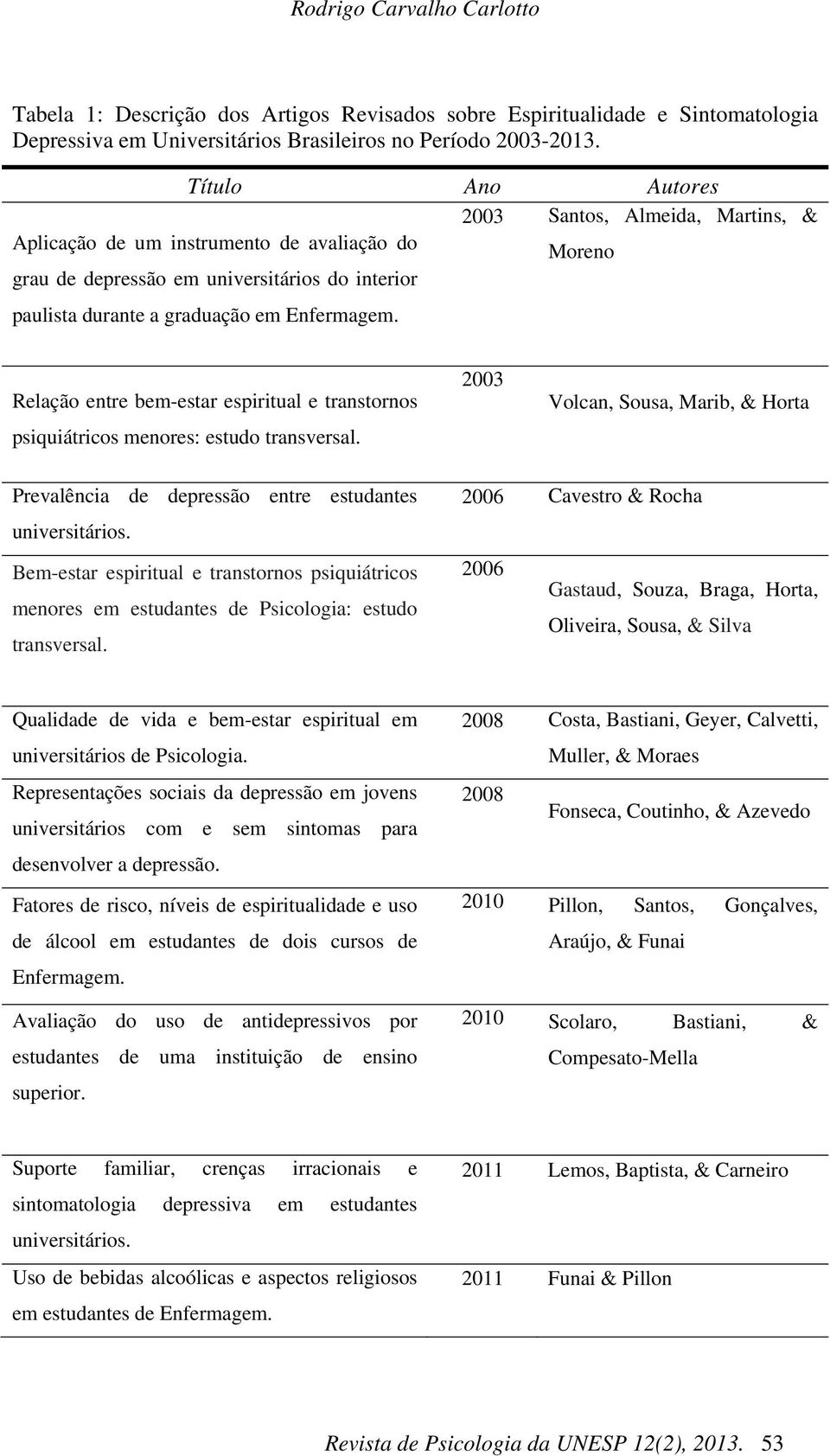 2003 Santos, Almeida, Martins, & Moreno Relação entre bem-estar espiritual e transtornos psiquiátricos menores: estudo transversal.