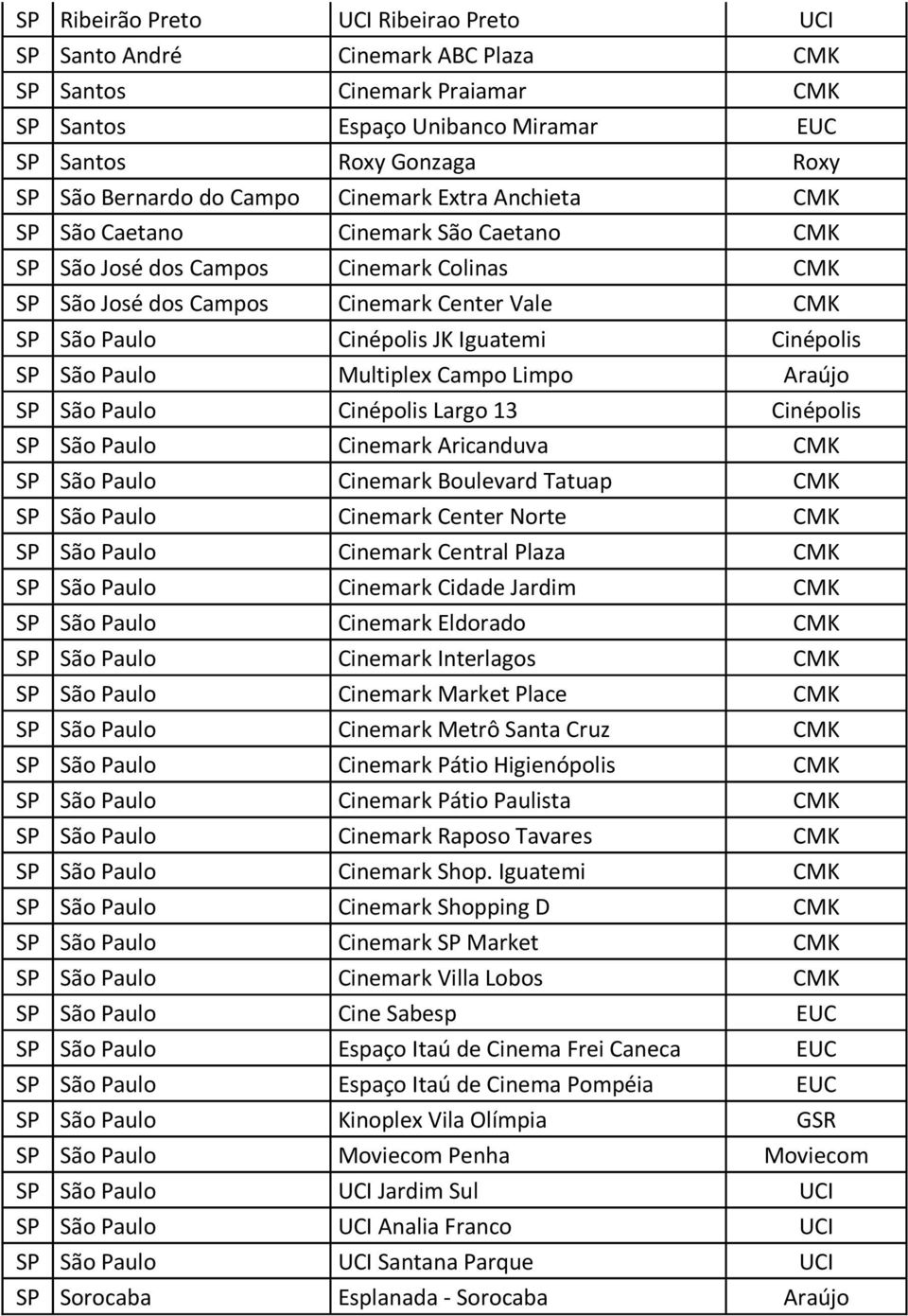 Iguatemi Cinépolis SP São Paulo Multiplex Campo Limpo Araújo SP São Paulo Cinépolis Largo 13 Cinépolis SP São Paulo Cinemark Aricanduva CMK SP São Paulo Cinemark Boulevard Tatuap CMK SP São Paulo