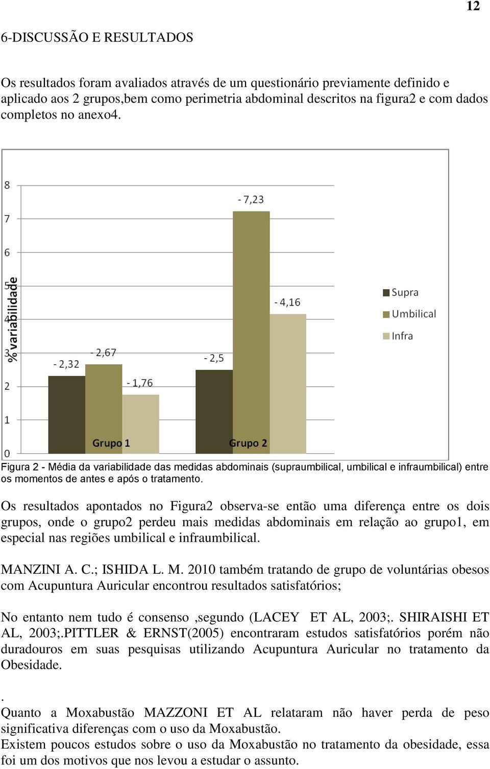 Os resultados apontados no Figura2 observa-se então uma diferença entre os dois grupos, onde o grupo2 perdeu mais medidas abdominais em relação ao grupo1, em especial nas regiões umbilical e