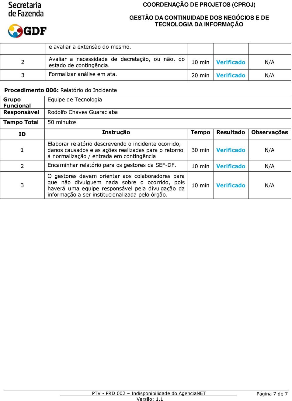 retorno à normalização / entrada em contingência 0 min Verificado N/A Encaminhar relatório para os gestores da SEF-DF.