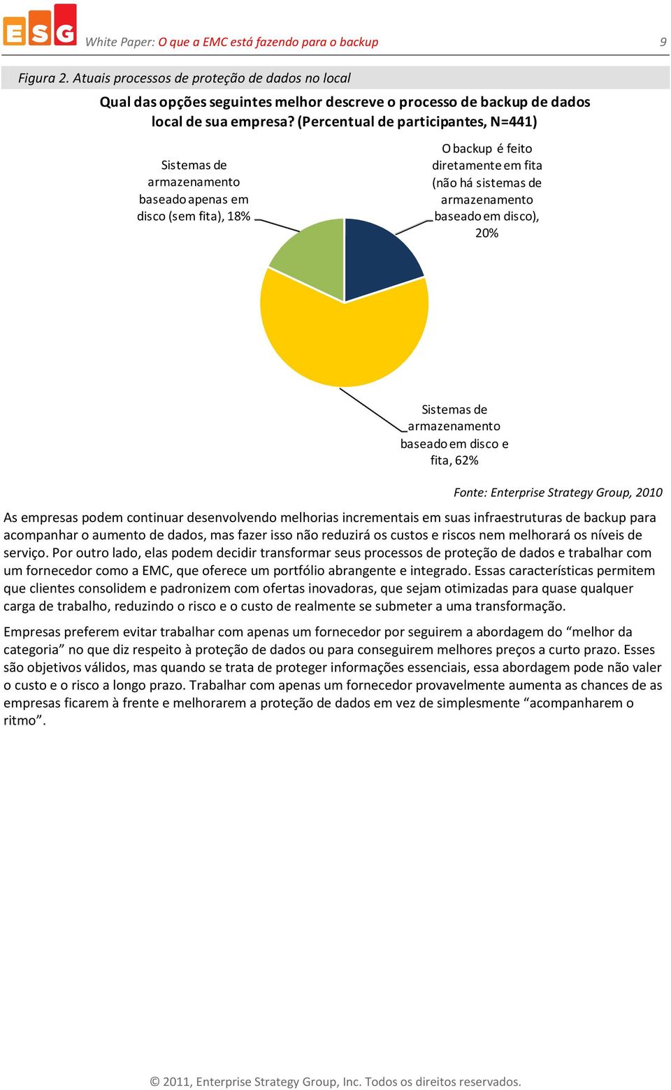 (Percentual de participantes, N=441) Sistemas de armazenamento baseado apenas em disco (sem fita), 18% O backup é feito diretamente em fita (não há sistemas de armazenamento baseado em disco), 20%