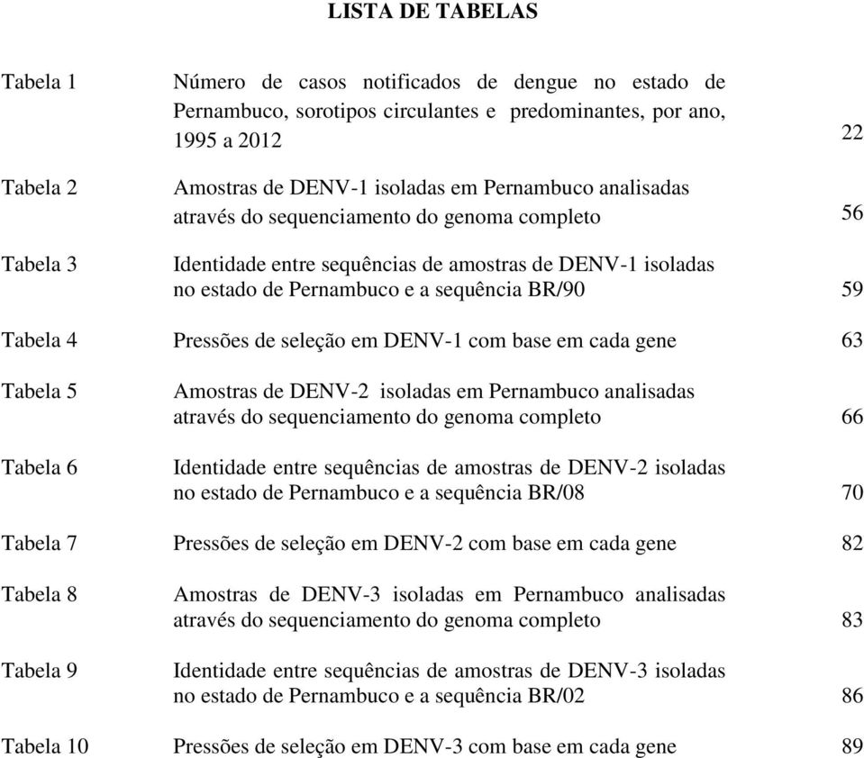 seleção em DENV-1 com base em cada gene 63 Tabela 5 Tabela 6 Amostras de DENV-2 isoladas em Pernambuco analisadas através do sequenciamento do genoma completo 66 Identidade entre sequências de