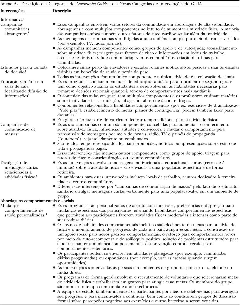 sanitária em salas de aula focalizando difusão de informações 1 Campanhas de comunicação de massas 1 Divulgação de mensagens curtas relacionadas a atividades físicas* Descrição Abordagens