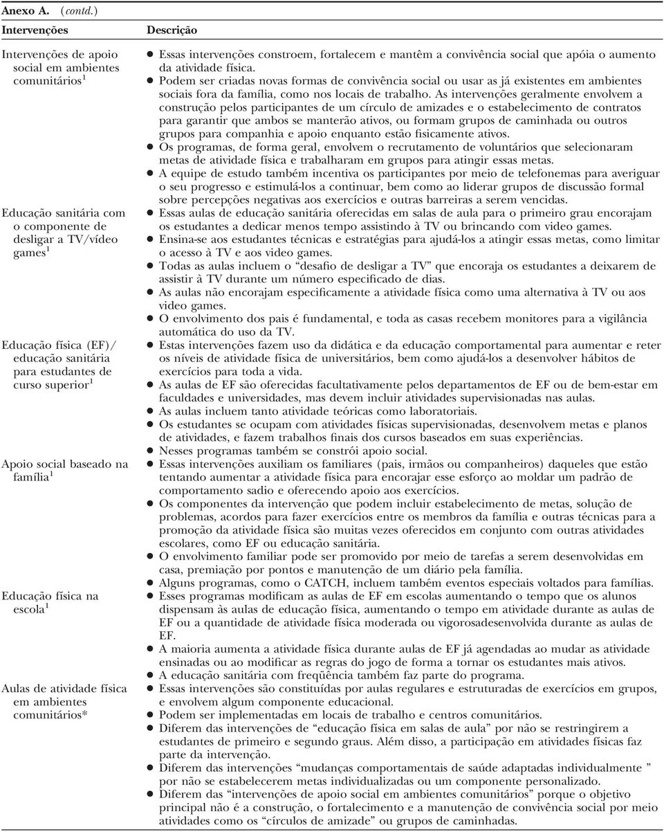 superior 1 Apoio social baseado na família 1 Educação física na escola 1 Aulas de atividade física em ambientes comunitários* Descrição Essas intervenções constroem, fortalecem e mantêm a convivência