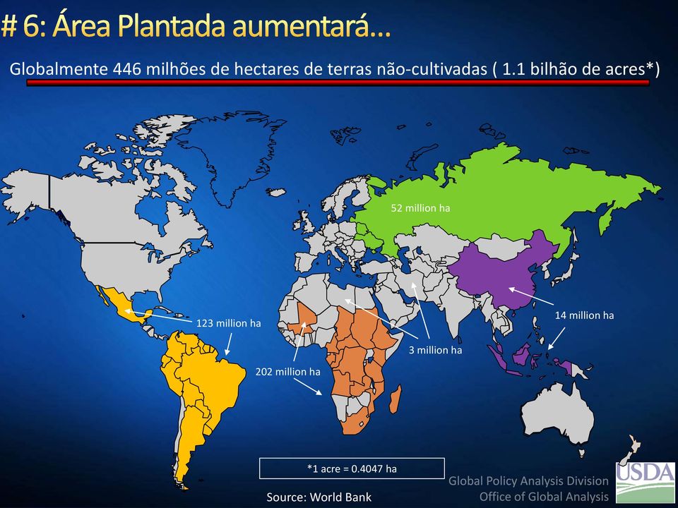 1 bilhão de acres*) 52 million ha 123 million ha