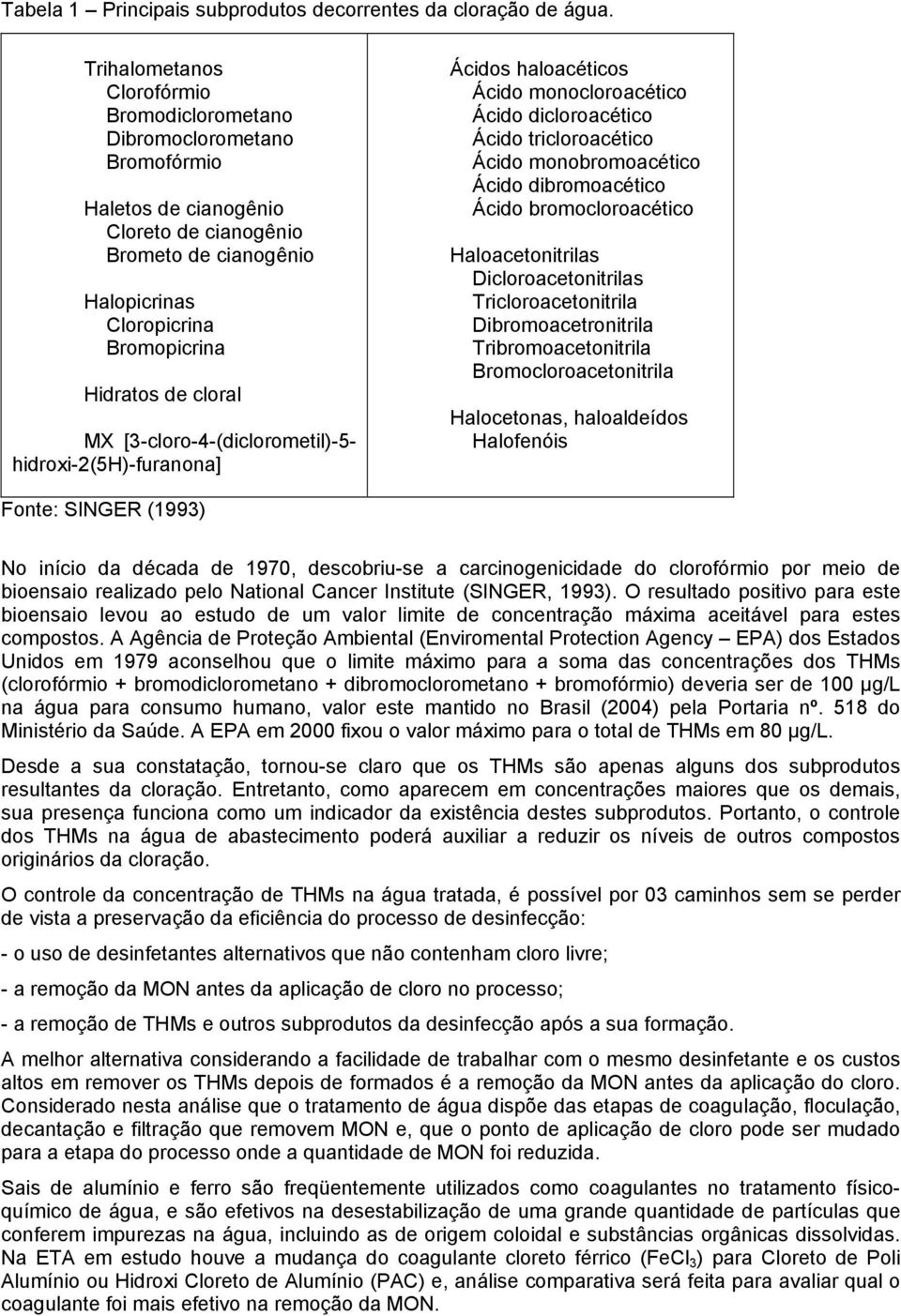 cloral MX [3-cloro-4-(diclorometil)-5- hidroxi-2(5h)-furanona] Ácidos haloacéticos Ácido monocloroacético Ácido dicloroacético Ácido tricloroacético Ácido monobromoacético Ácido dibromoacético Ácido