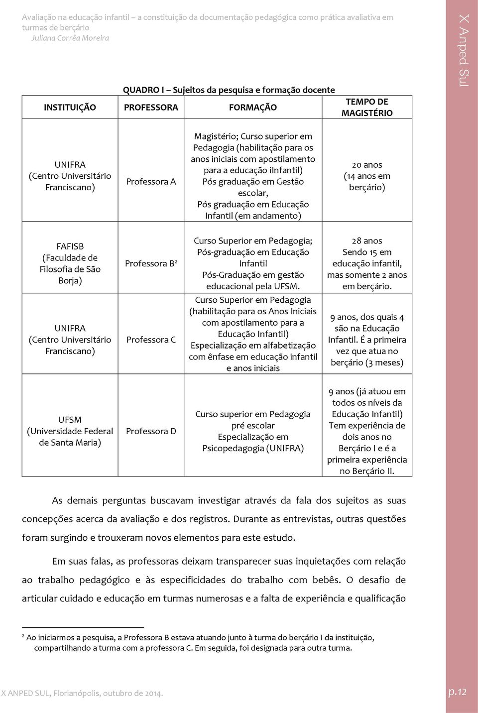 (Faculdade de Filosofia de São Borja) Professora B 2 Curso Superior em Pedagogia; Pós graduação em Educação Infantil Pós Graduação em gestão educacional pela UFSM.