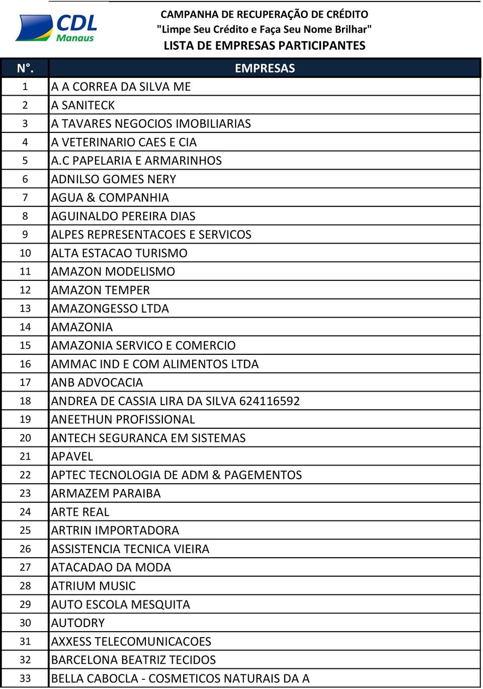 C PAPELARIA E ARMARINHOS 6 ADNILSO GOMES NERY 7 AGUA & COMPANHIA 8 AGUINALDO PEREIRA DIAS 9 ALPES REPRESENTACOES E SERVICOS 10 ALTA ESTACAO TURISMO 11 AMAZON MODELISMO 12 AMAZON TEMPER 13 AMAZONGESSO