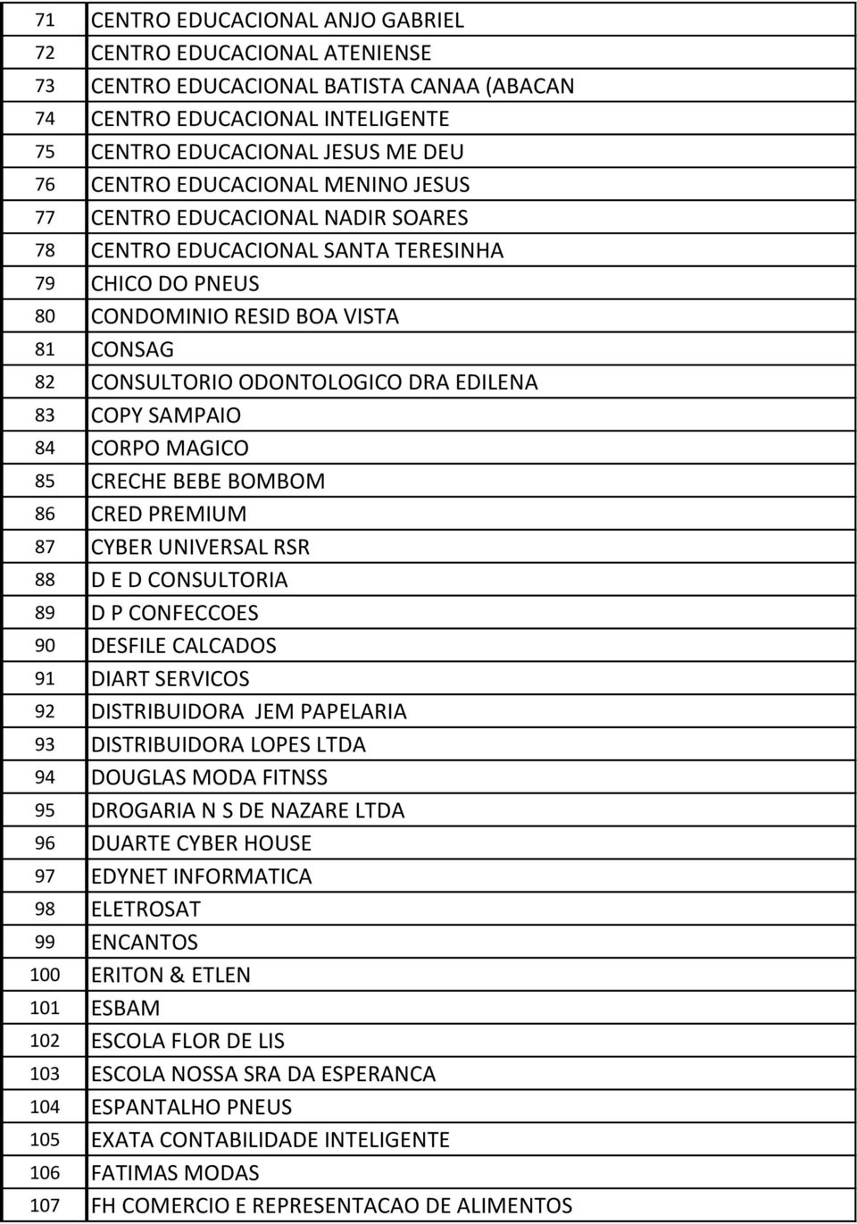 COPY SAMPAIO 84 CORPO MAGICO 85 CRECHE BEBE BOMBOM 86 CRED PREMIUM 87 CYBER UNIVERSAL RSR 88 D E D CONSULTORIA 89 D P CONFECCOES 90 DESFILE CALCADOS 91 DIART SERVICOS 92 DISTRIBUIDORA JEM PAPELARIA