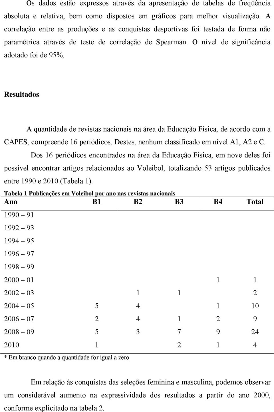 Resultados A quantidade de revistas nacionais na área da Educação Física, de acordo com a CAPES, compreende 16 periódicos. Destes, nenhum classificado em nível A1, A2 e C.