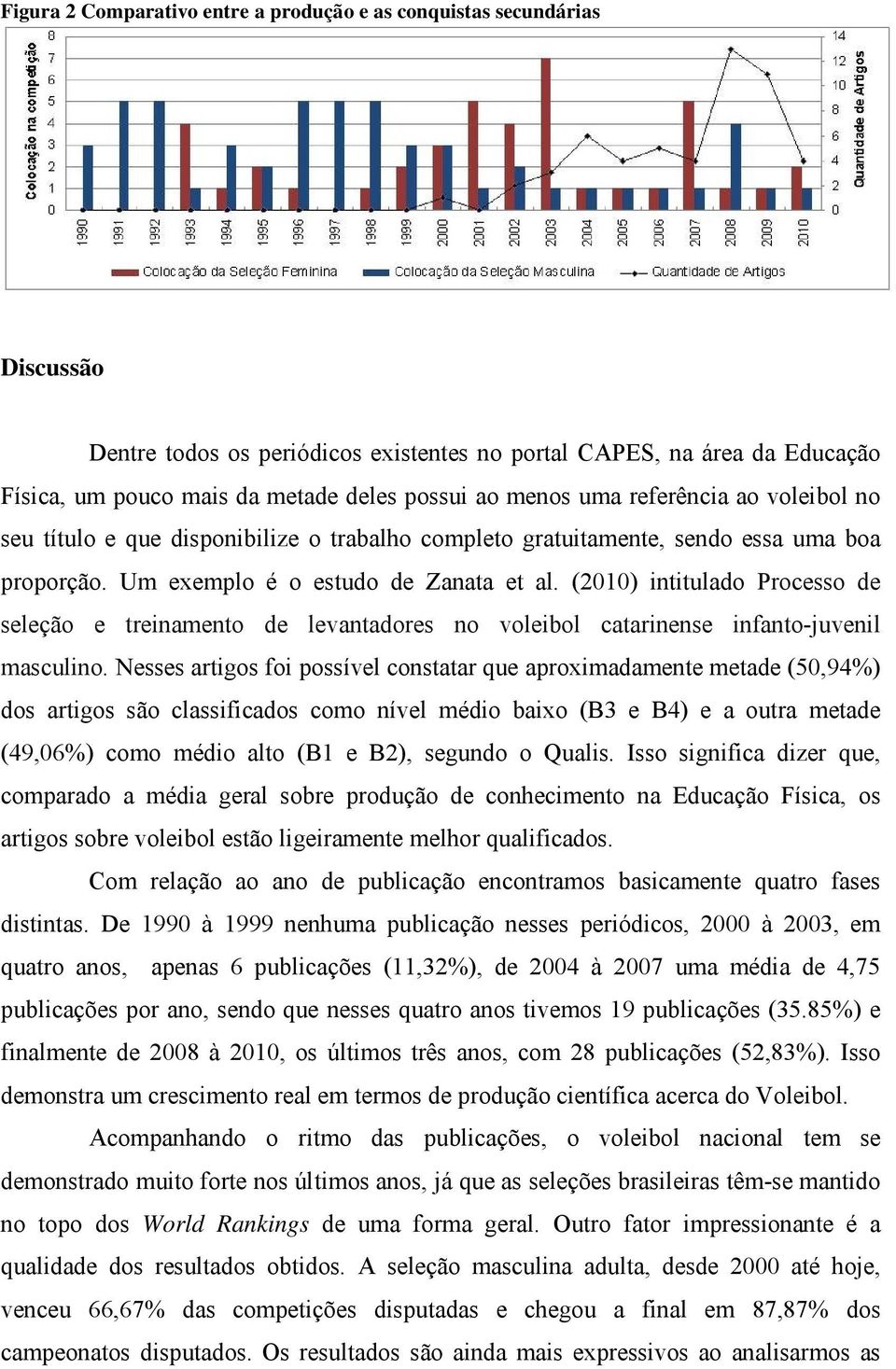 (2010) intitulado Processo de seleção e treinamento de levantadores no voleibol catarinense infanto-juvenil masculino.