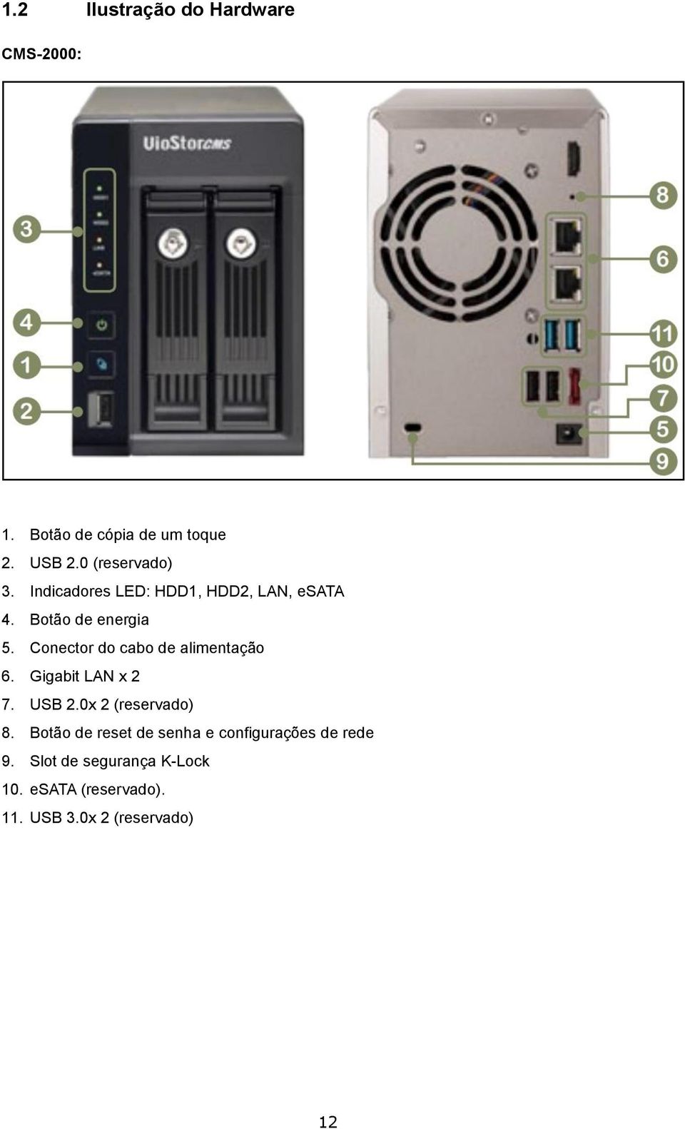 Conector do cabo de alimentação 6. Gigabit LAN x 2 7. USB 2.0x 2 (reservado) 8.