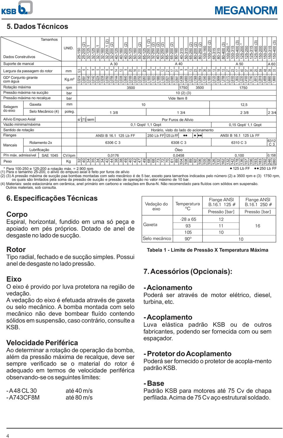 00 rp (1) Para o taanho 2-, o alívio do epuxo axial é feito por furos de alívio Lb FF 2 Lb FF (2) () A pressão áxia de sucção paa bobas ontadas co selo ecânico é de bar, exceto para taanhos indicados